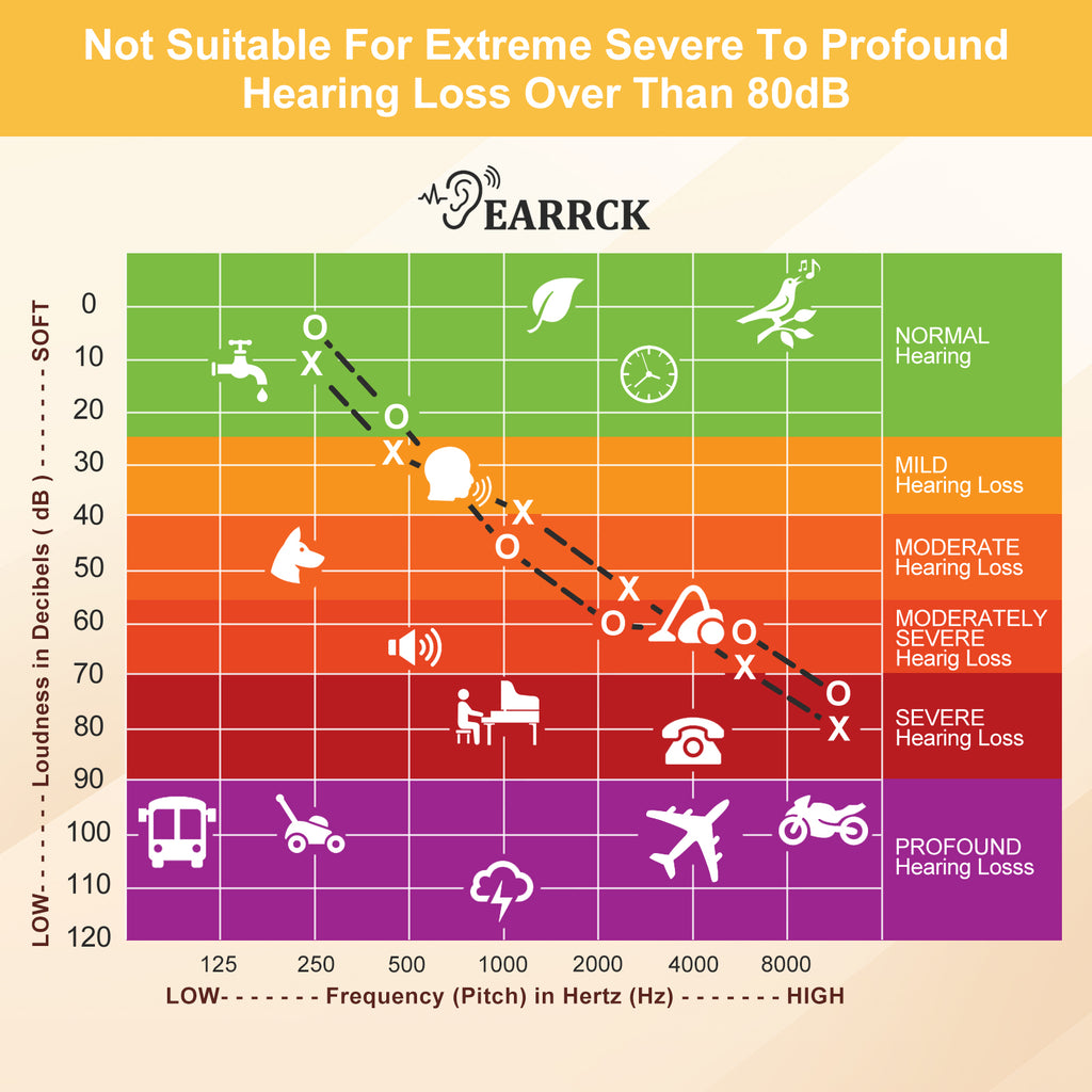 Earrck Rechargeable BTE Hearing Aids for Seniors - Severe Loss