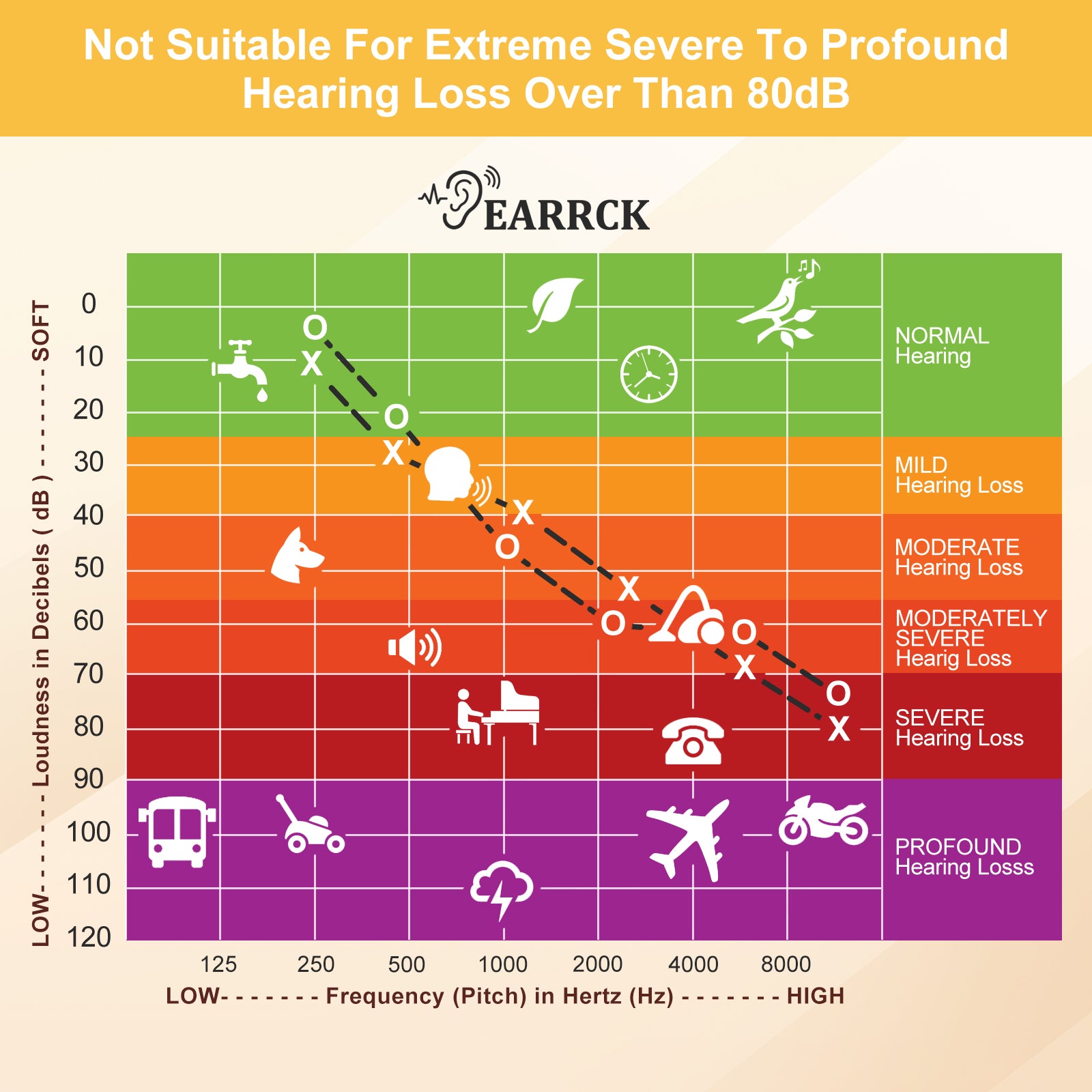 Earrck Rechargeable BTE Hearing Aids for Seniors - Severe Loss