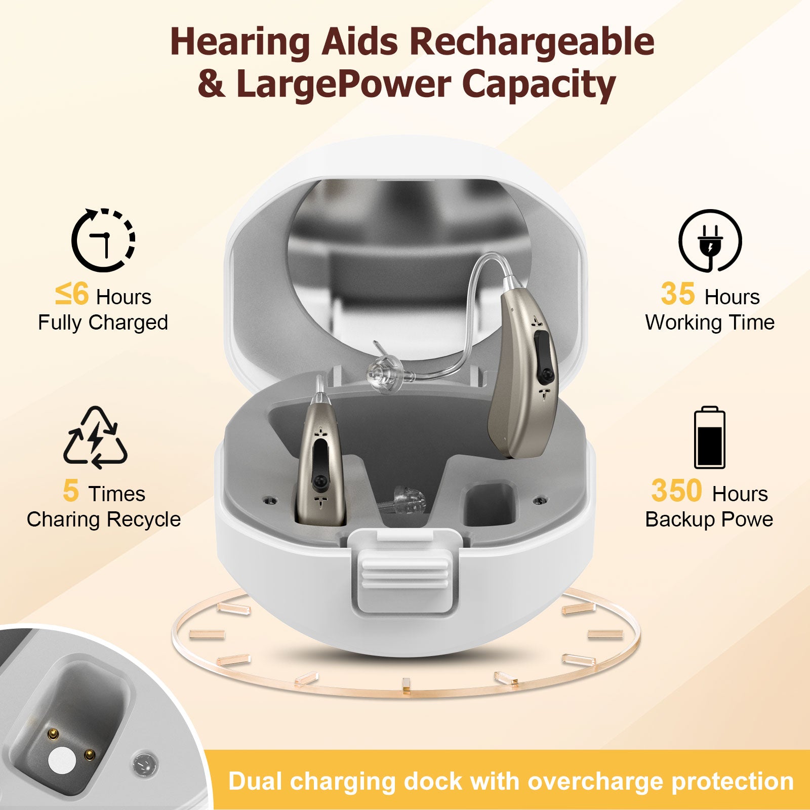 Earrck Rechargeable BTE Hearing Aids for Seniors - Severe Loss