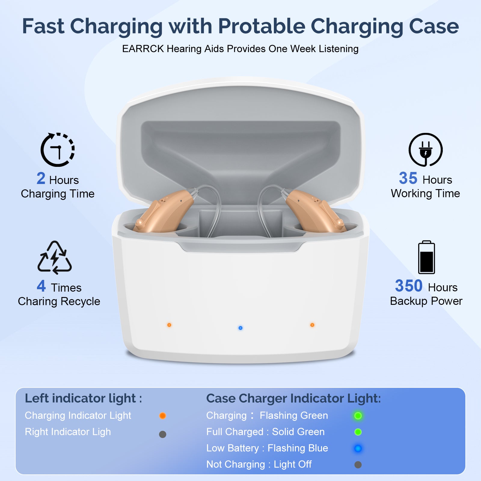 Earrck Rechargeable Bluetooth Hearing Aids with App Control