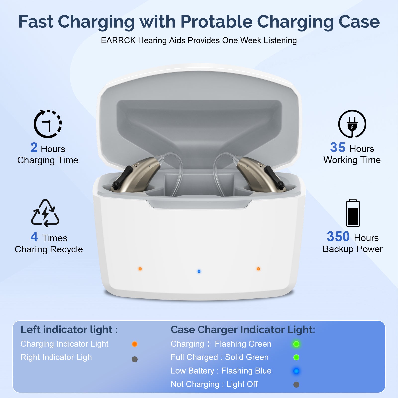Earrck Rechargeable Bluetooth Hearing Aids with App Control